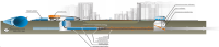 Пневмомолот ПМ-172 для бестраншейной замены канализационных труб диаметром 225 м